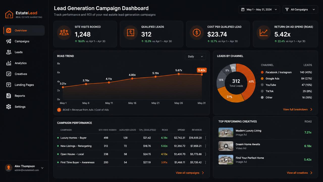 Before/after dashboard screenshot for a Real Estate — Bailey Road client in Patna showing lead volume and ROAS
