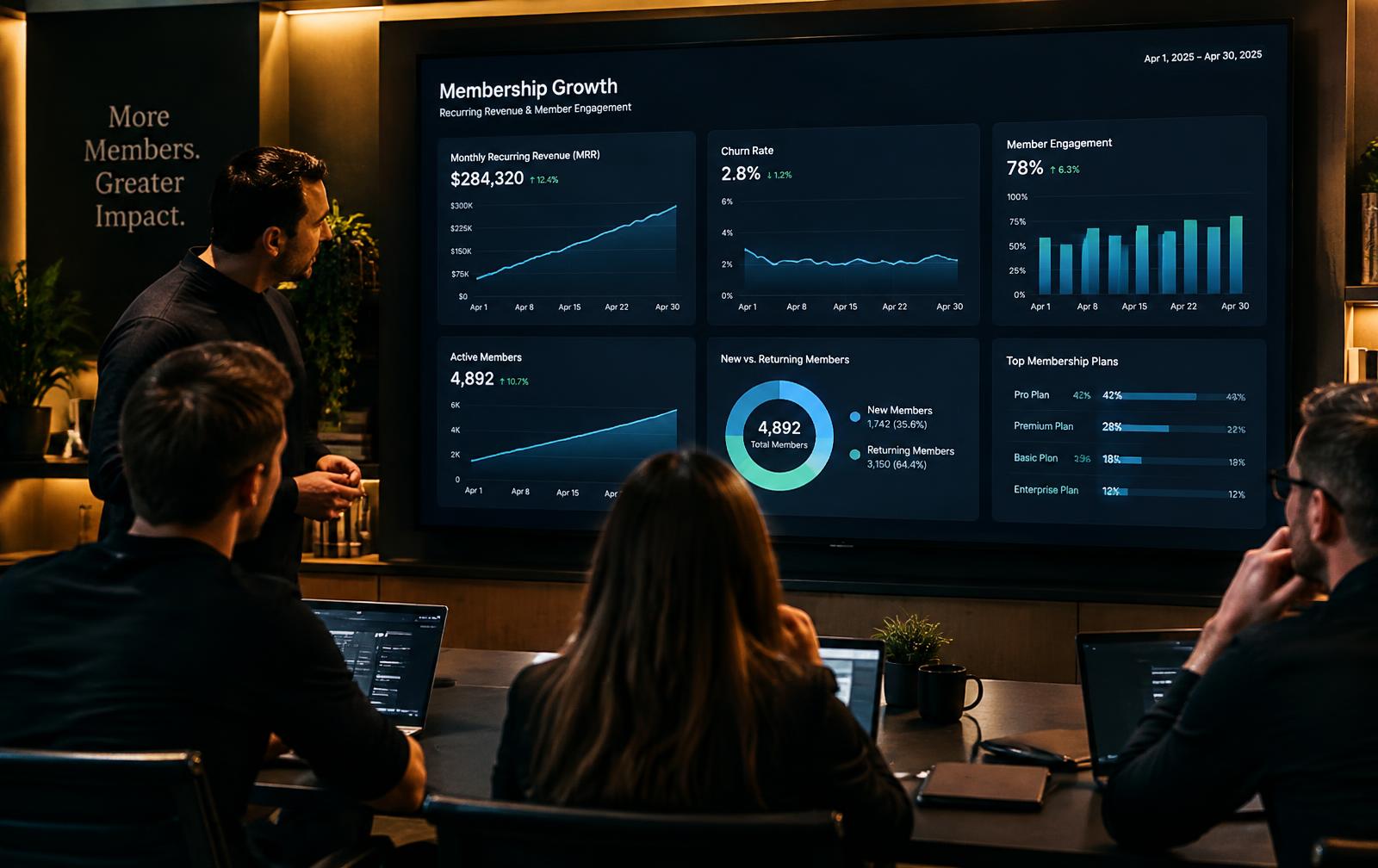 Growth team reviewing a coaching membership recurring revenue and retention dashboard