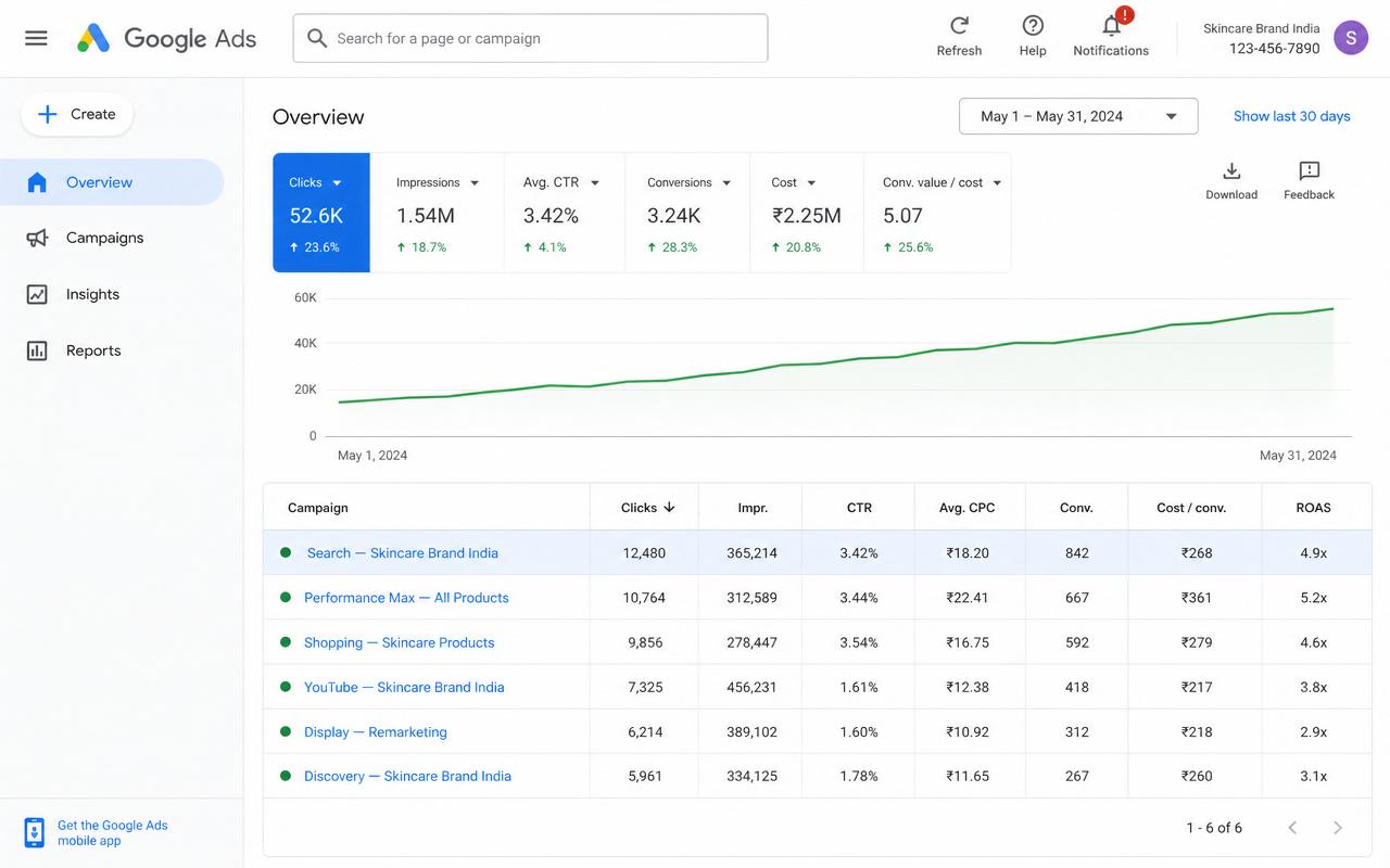 Google Search dashboard — ROAS 5.4× for Consulting firm · US