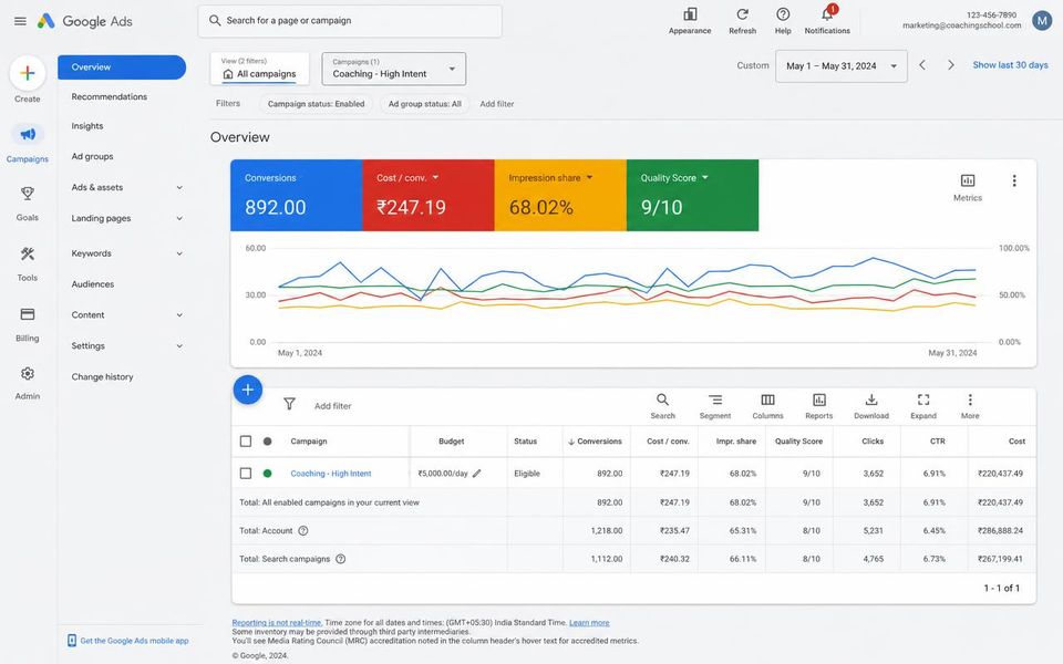 Google Ads lead generation screenshot — High-Intent Search — Coaching Institute