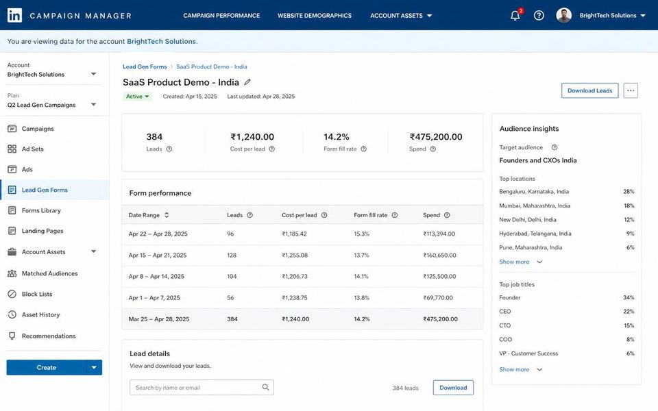 LinkedIn Campaign Manager lead generation screenshot — B2B SaaS Demo Requests — India