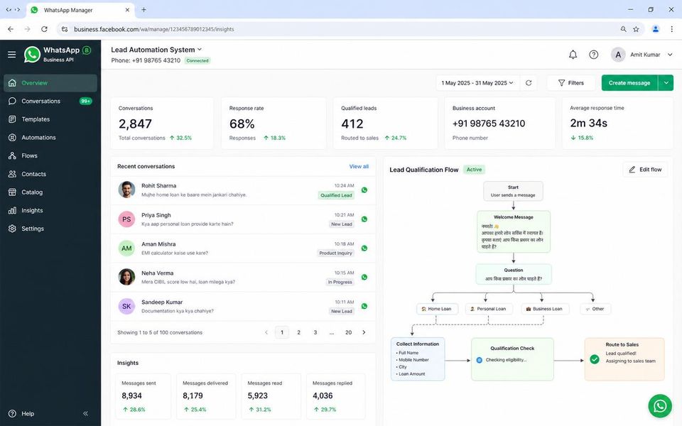 WhatsApp Business API lead generation screenshot — Lead qualification chatbot — Loans niche