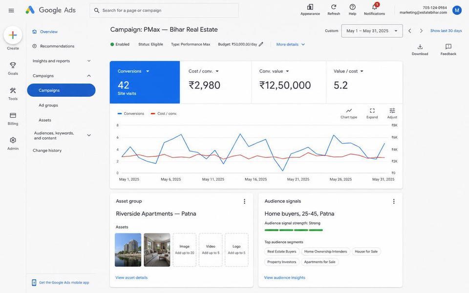 Google Performance Max campaign screenshot — Bihar Real Estate — Site Visit Campaign