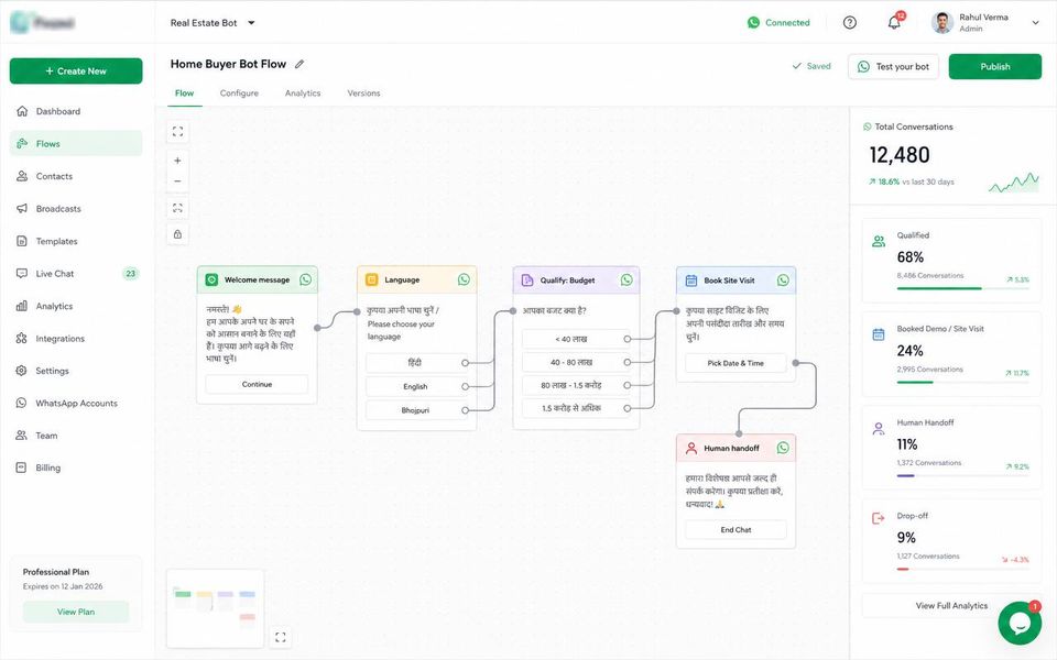 Chatbot Flow Builder screenshot — Home Buyer Bot — Bihar Real Estate